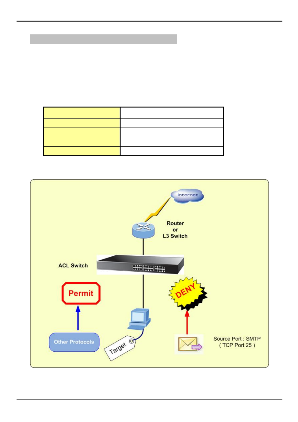 Case 5: deny specify protocol – smtp | PLANET FGSW-2620VM User Manual | Page 93 / 96