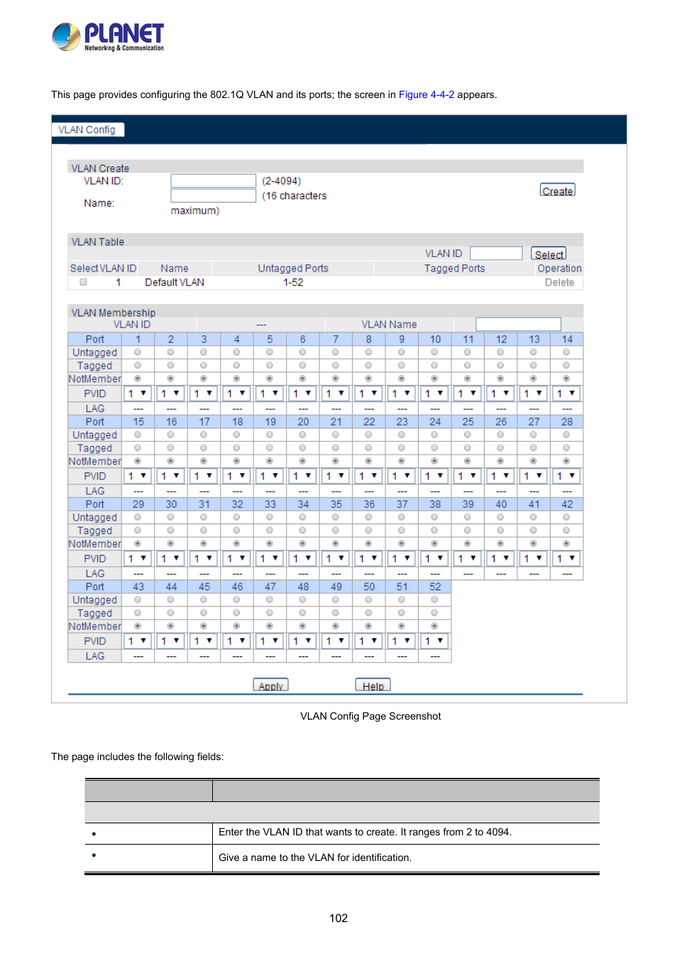 2 vlan config | PLANET FGSW-2840 User Manual | Page 102 / 263