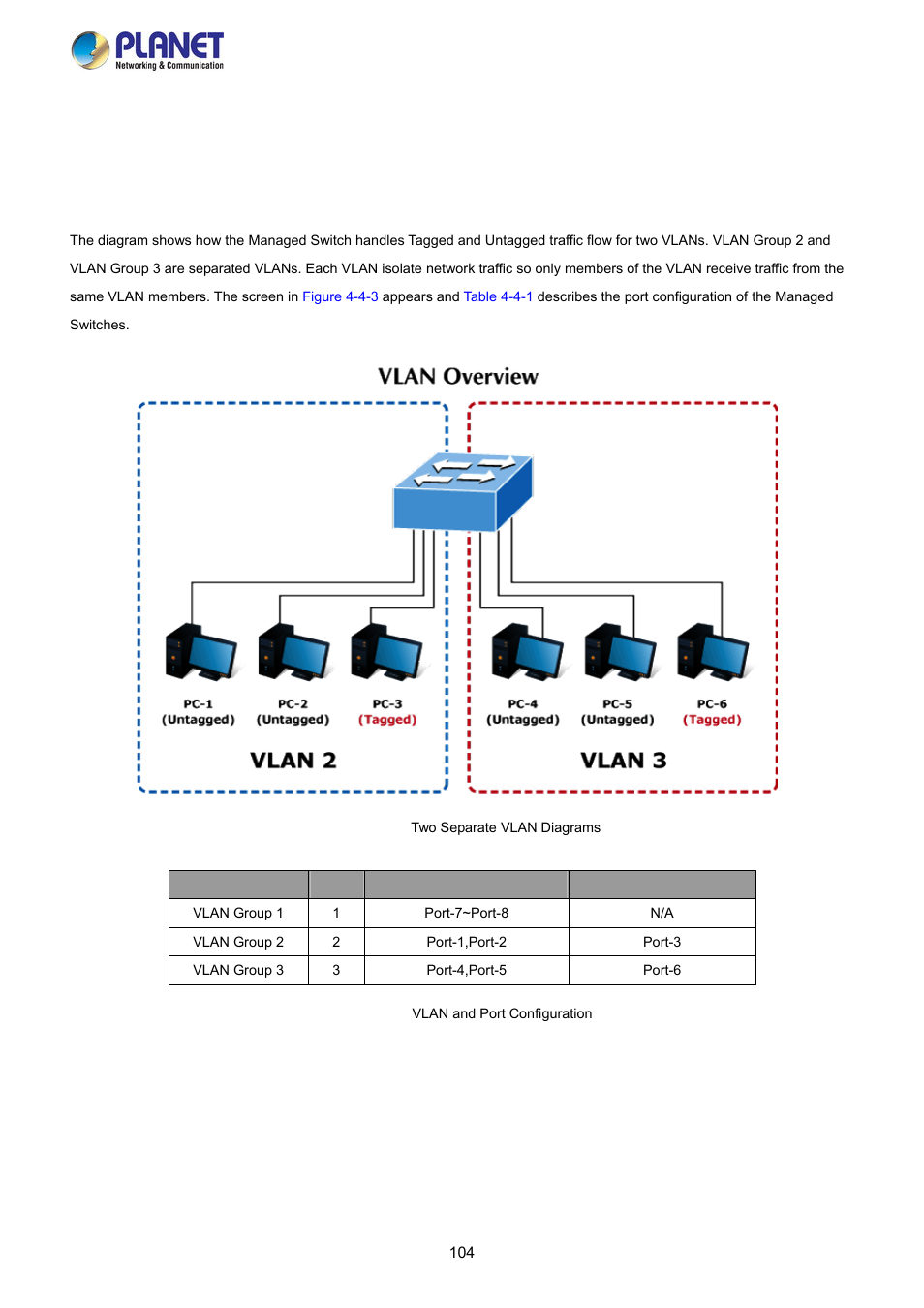 PLANET FGSW-2840 User Manual | Page 104 / 263