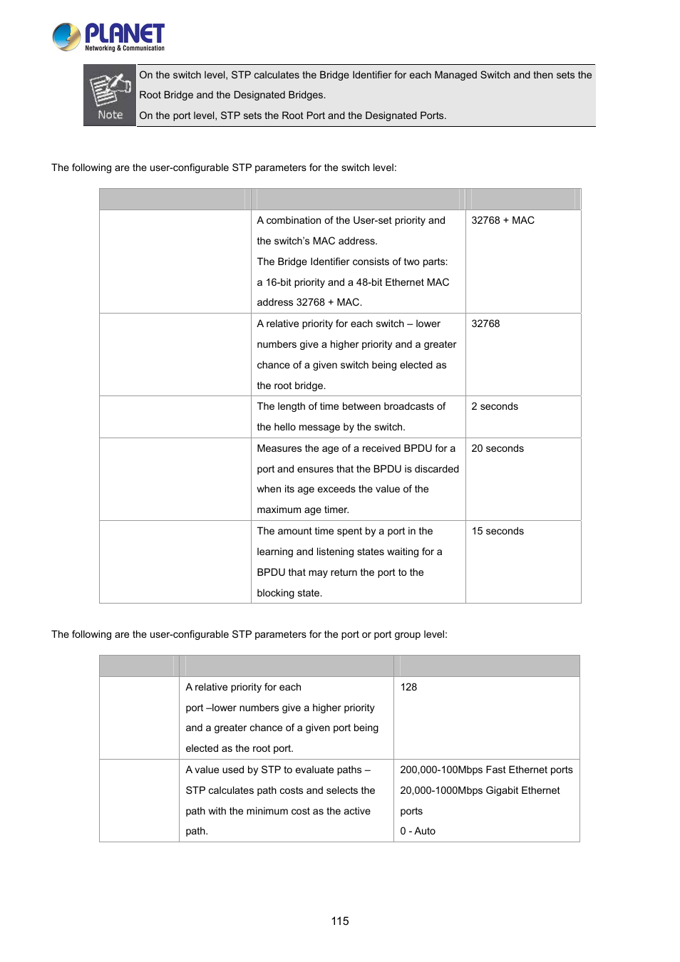 PLANET FGSW-2840 User Manual | Page 115 / 263