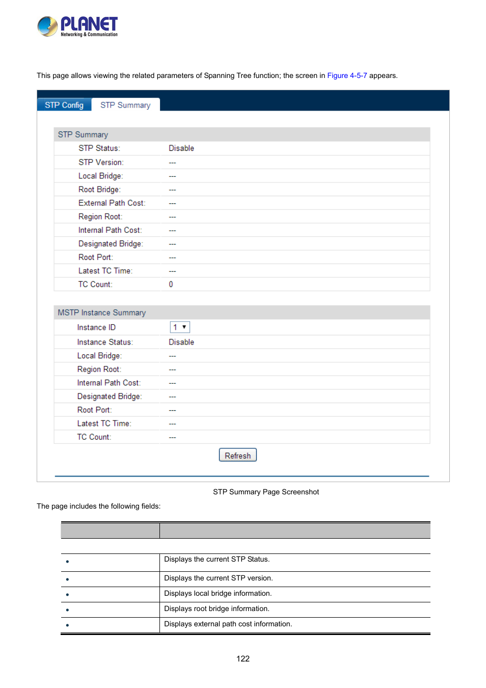 2 stp summary | PLANET FGSW-2840 User Manual | Page 122 / 263