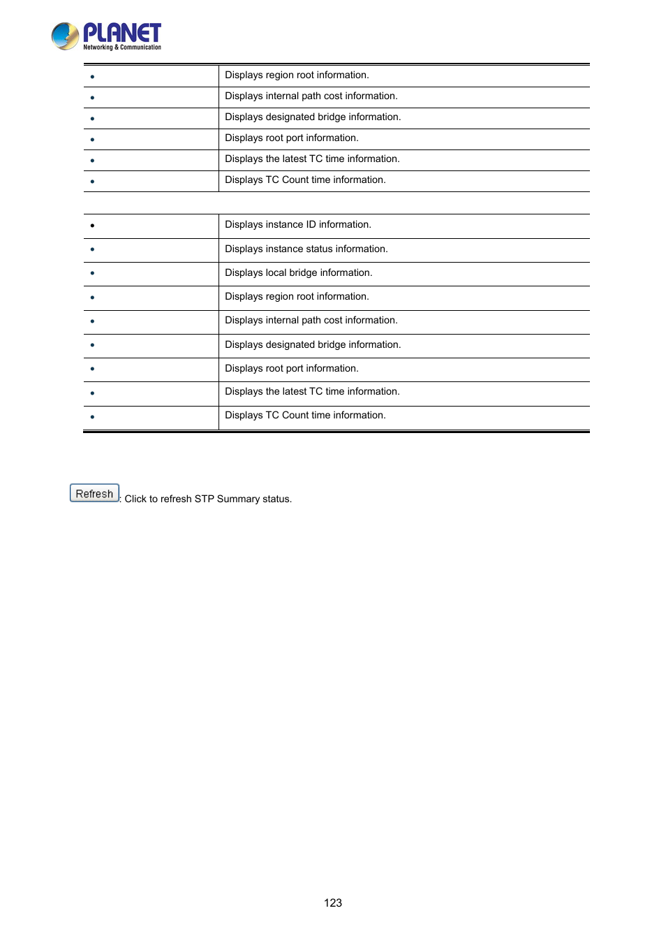 PLANET FGSW-2840 User Manual | Page 123 / 263