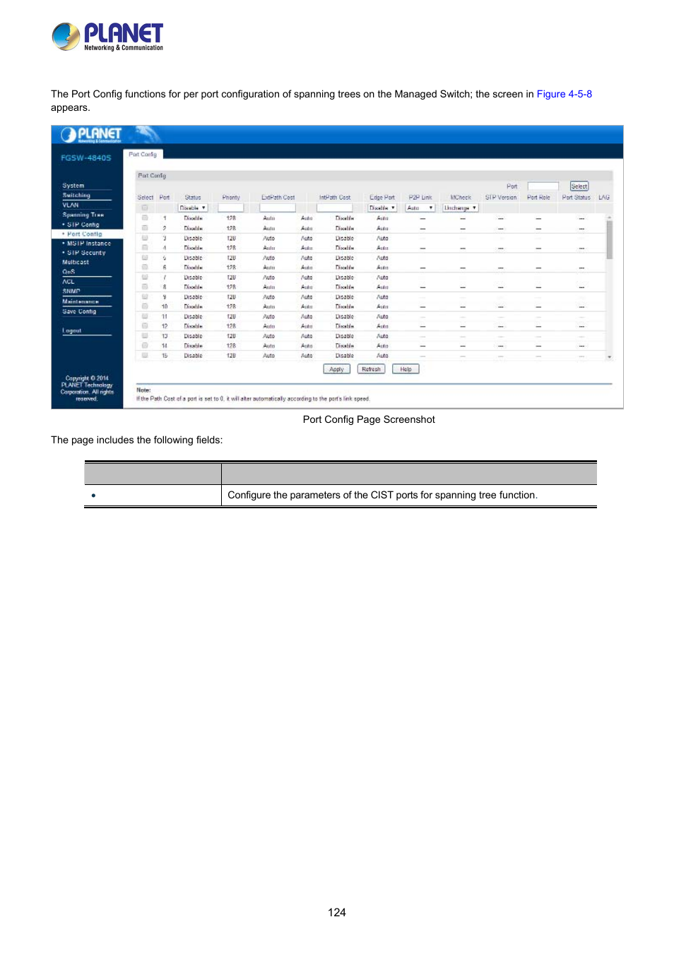 2 port config | PLANET FGSW-2840 User Manual | Page 124 / 263