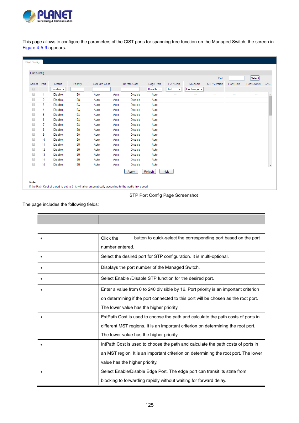 1 port config | PLANET FGSW-2840 User Manual | Page 125 / 263