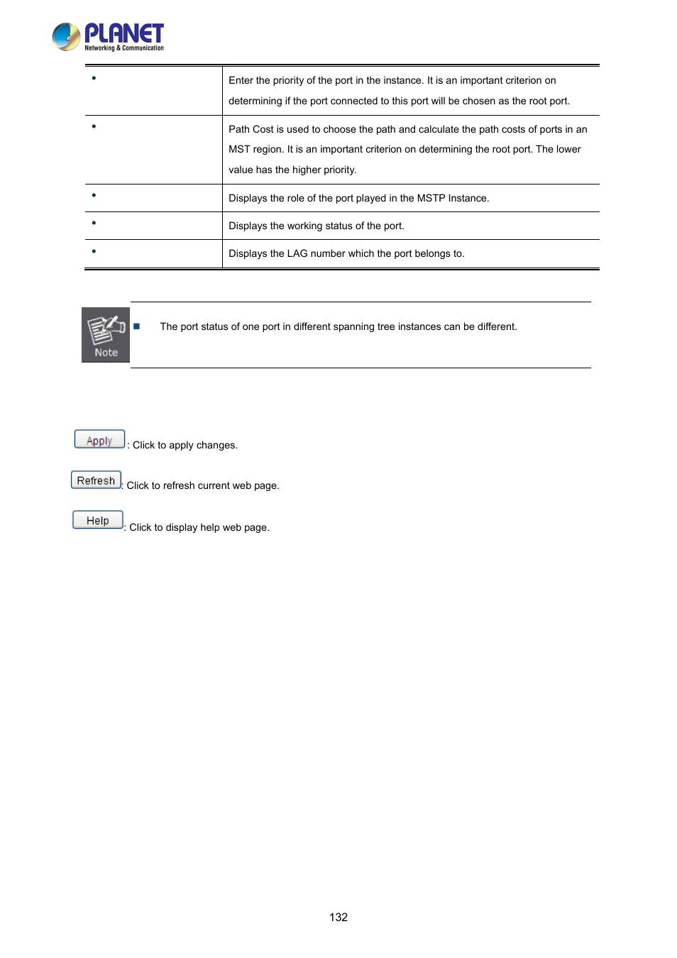 PLANET FGSW-2840 User Manual | Page 132 / 263