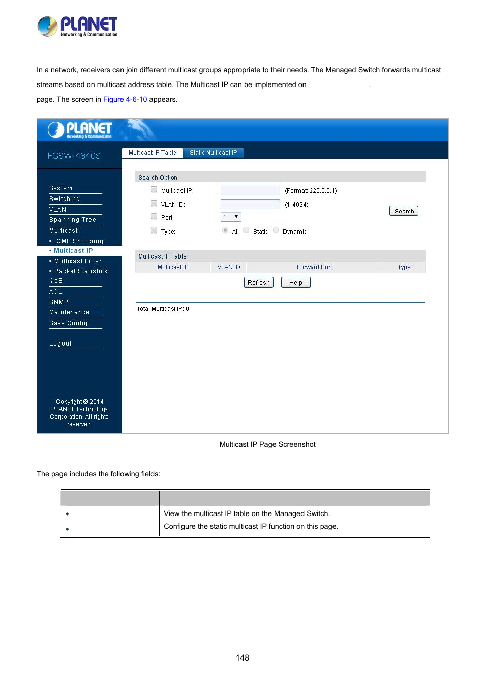 2 multicast ip | PLANET FGSW-2840 User Manual | Page 148 / 263