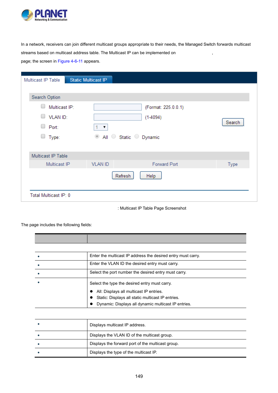 1 multicast ip table | PLANET FGSW-2840 User Manual | Page 149 / 263