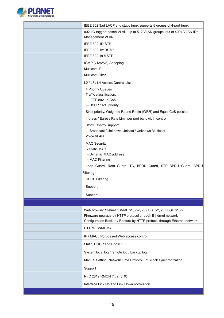 PLANET FGSW-2840 User Manual | Page 15 / 263