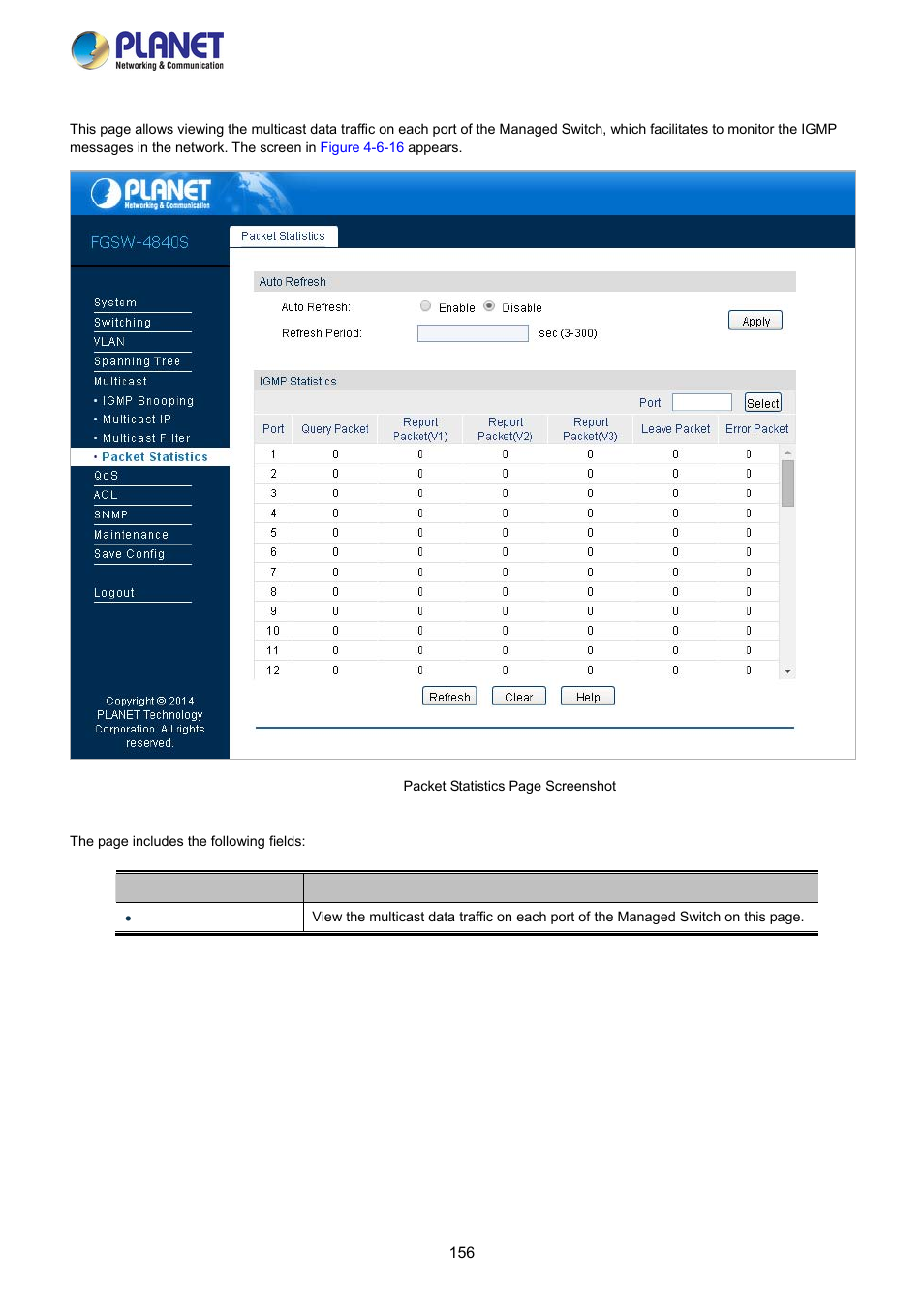 4 packet statistics | PLANET FGSW-2840 User Manual | Page 156 / 263