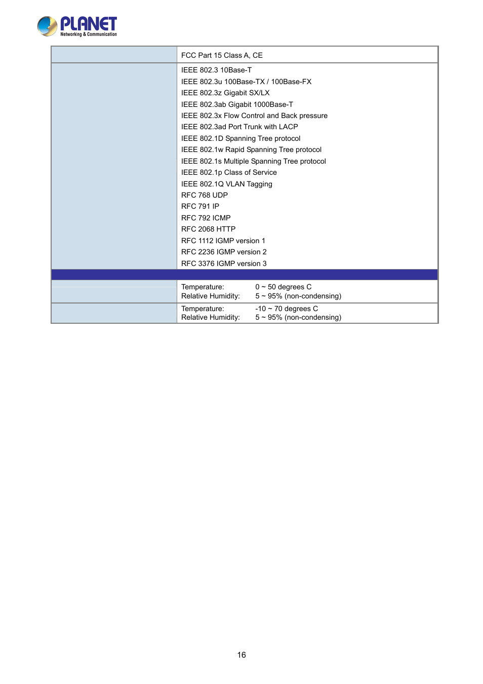 PLANET FGSW-2840 User Manual | Page 16 / 263