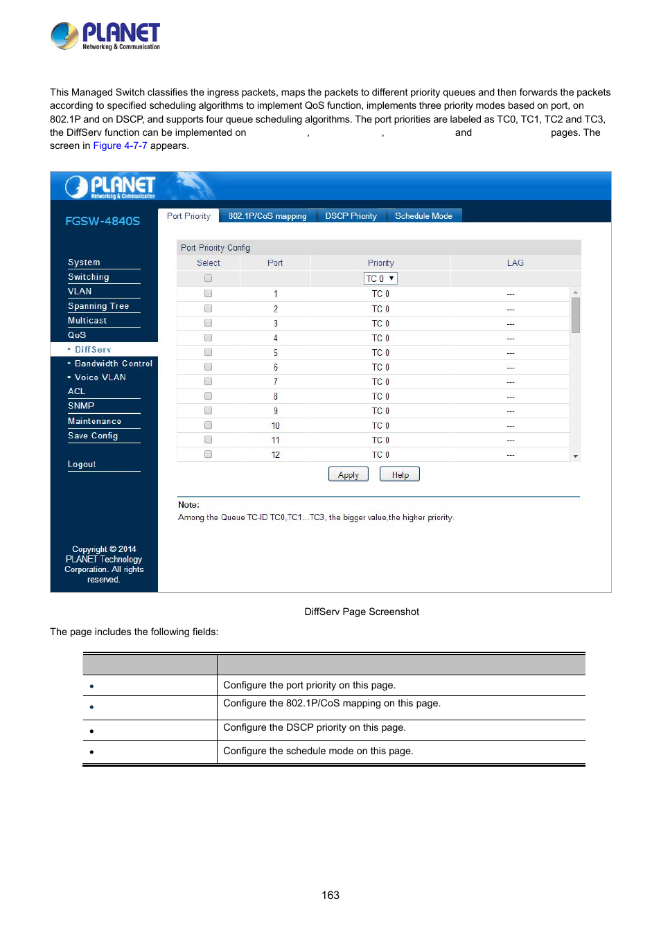 1 diffserv | PLANET FGSW-2840 User Manual | Page 163 / 263