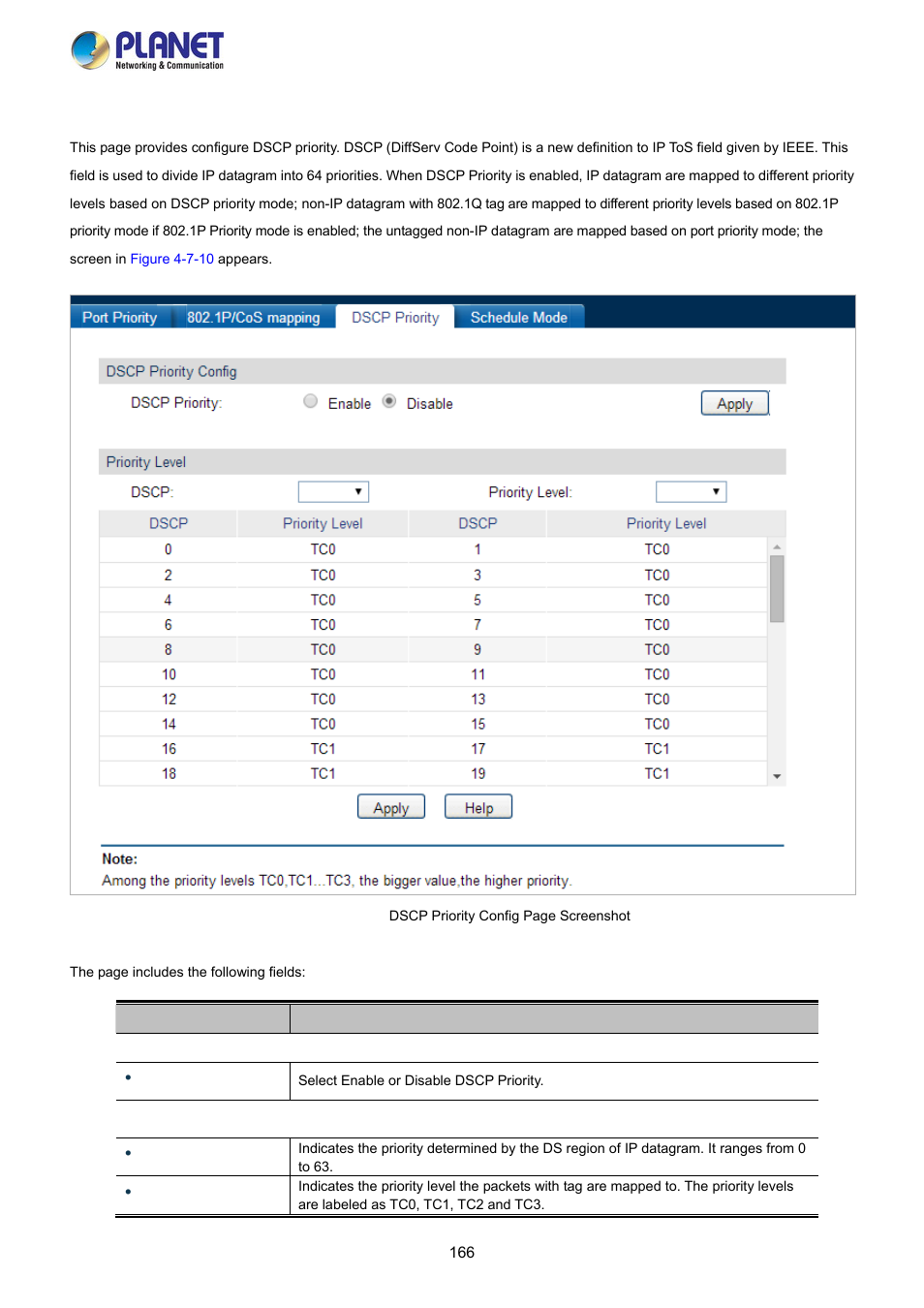 3 dscp priority | PLANET FGSW-2840 User Manual | Page 166 / 263