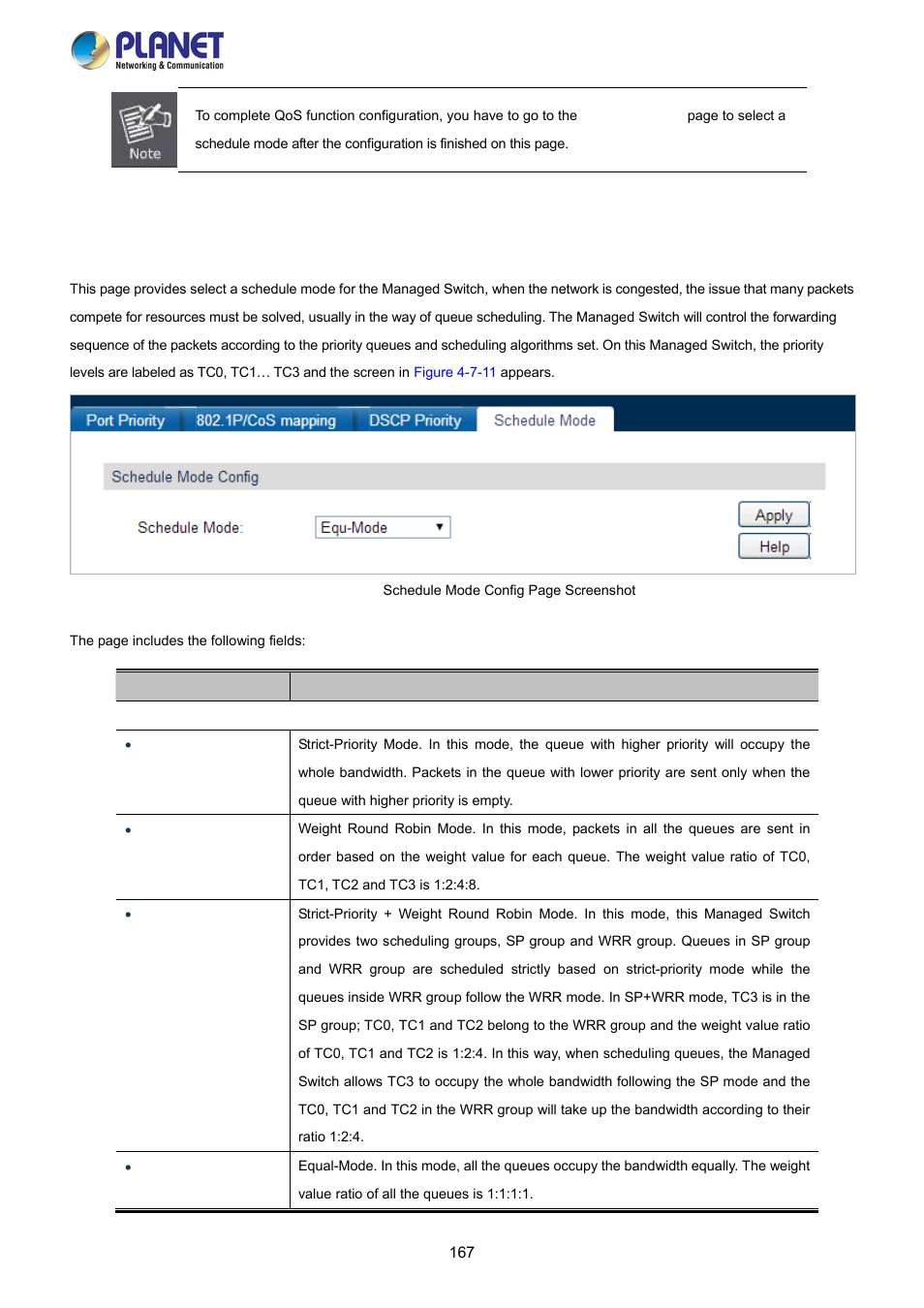 4 schedule mode | PLANET FGSW-2840 User Manual | Page 167 / 263