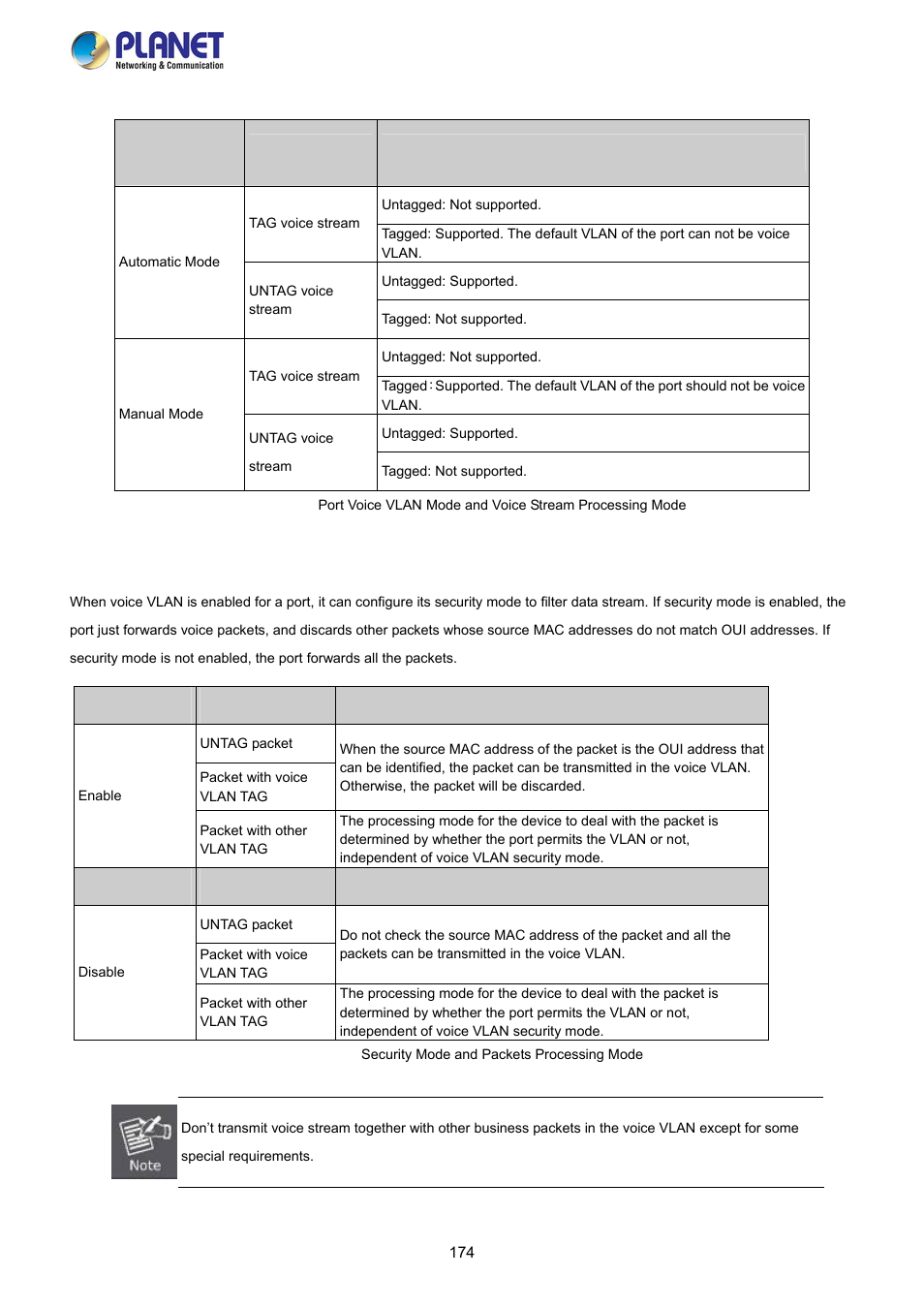 PLANET FGSW-2840 User Manual | Page 174 / 263