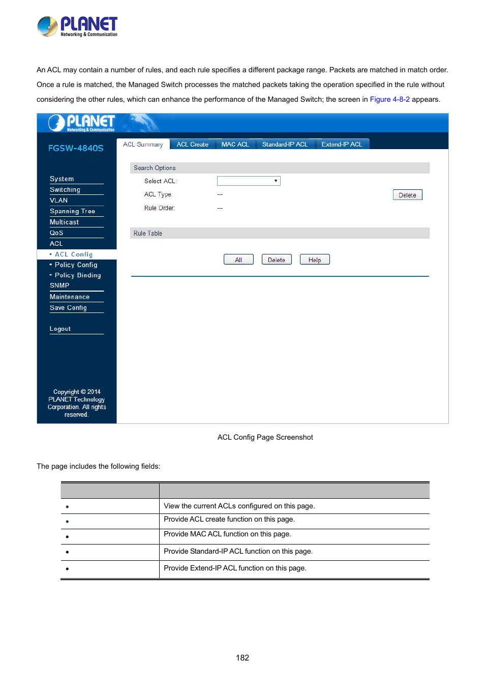 1 acl config | PLANET FGSW-2840 User Manual | Page 182 / 263