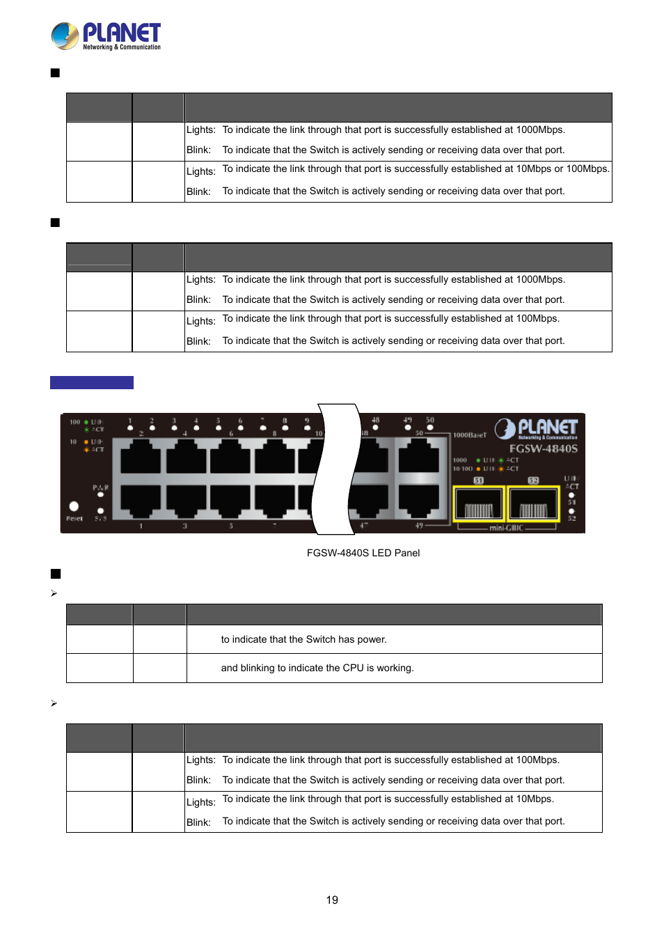 PLANET FGSW-2840 User Manual | Page 19 / 263