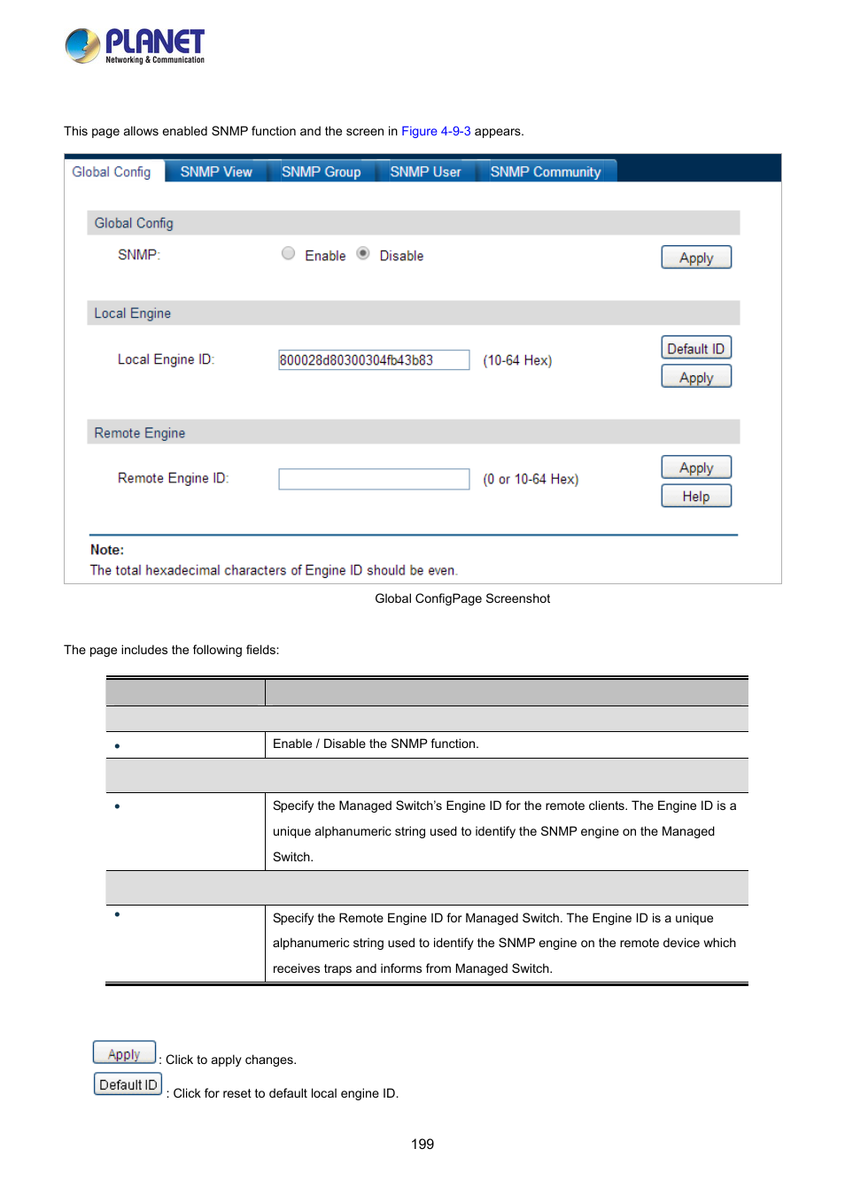 1 global config | PLANET FGSW-2840 User Manual | Page 199 / 263