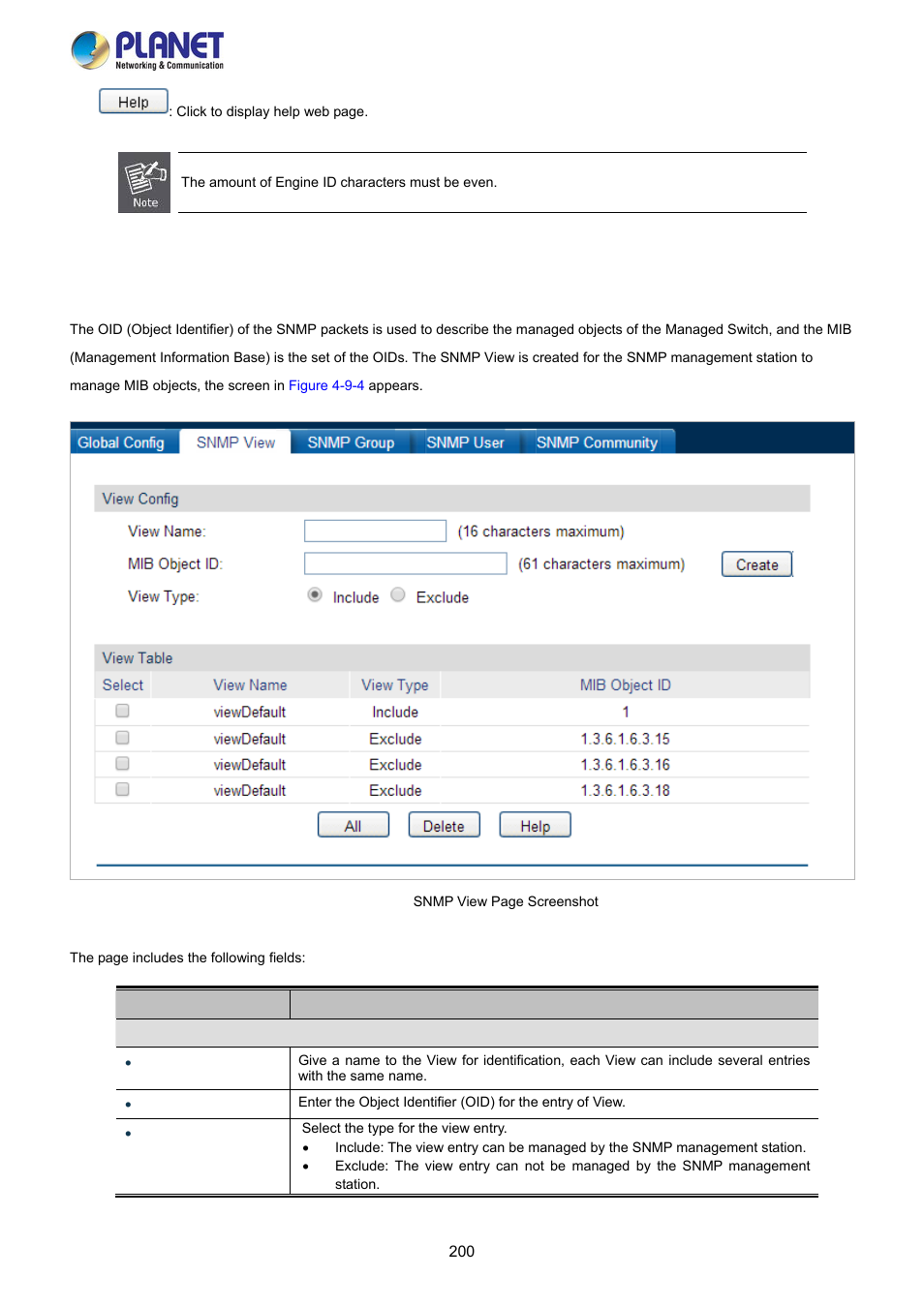 2 snmp view | PLANET FGSW-2840 User Manual | Page 200 / 263
