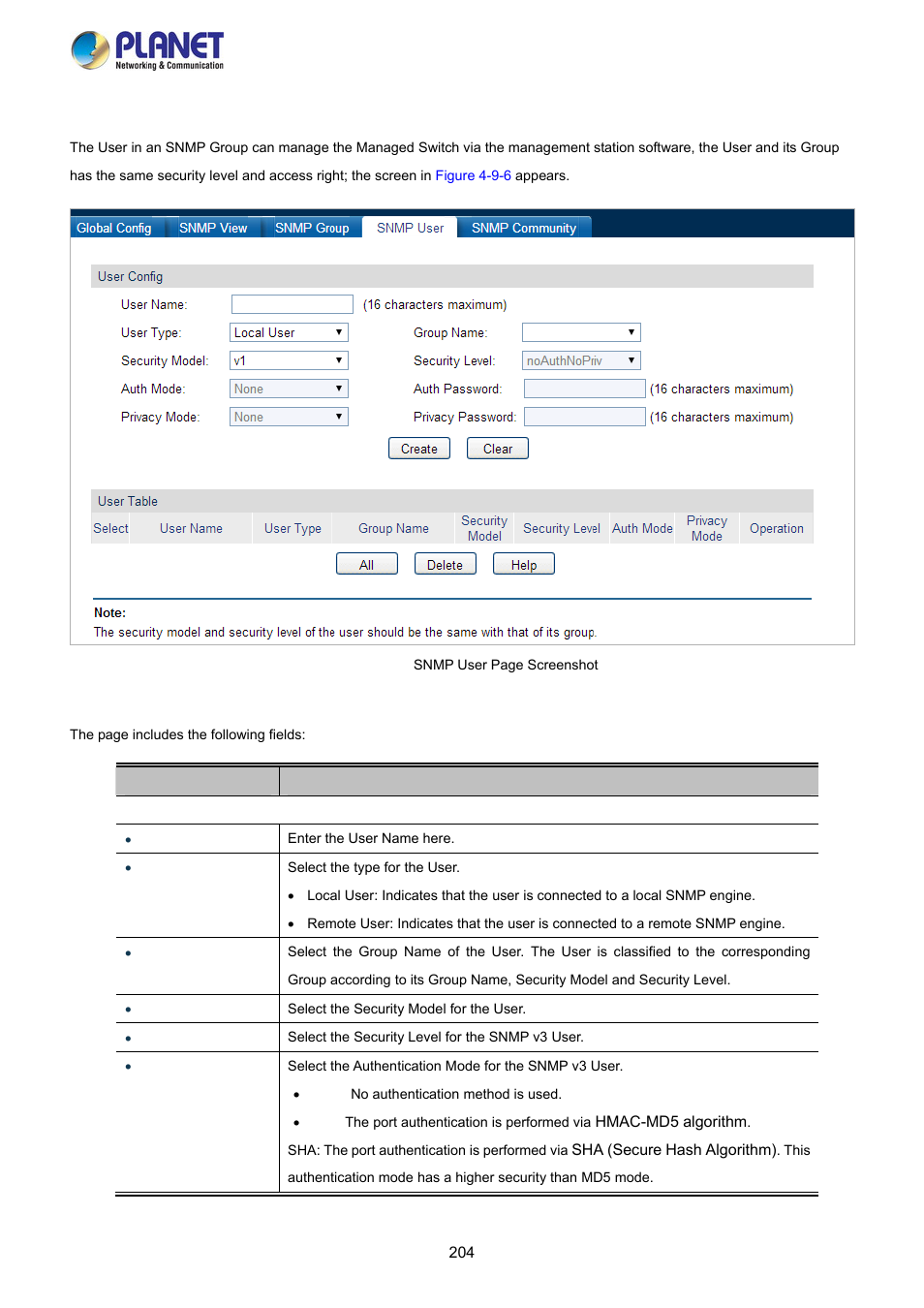 4 snmp user | PLANET FGSW-2840 User Manual | Page 204 / 263