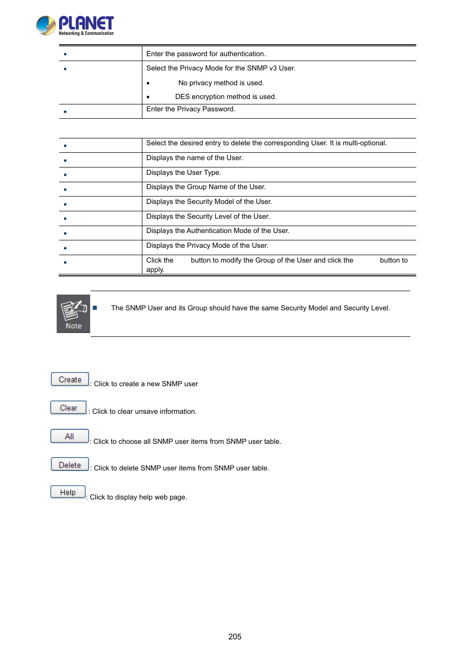 PLANET FGSW-2840 User Manual | Page 205 / 263