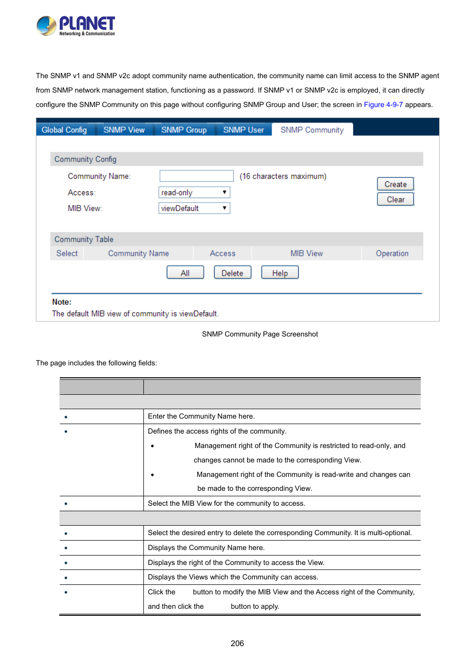 5 snmp community | PLANET FGSW-2840 User Manual | Page 206 / 263