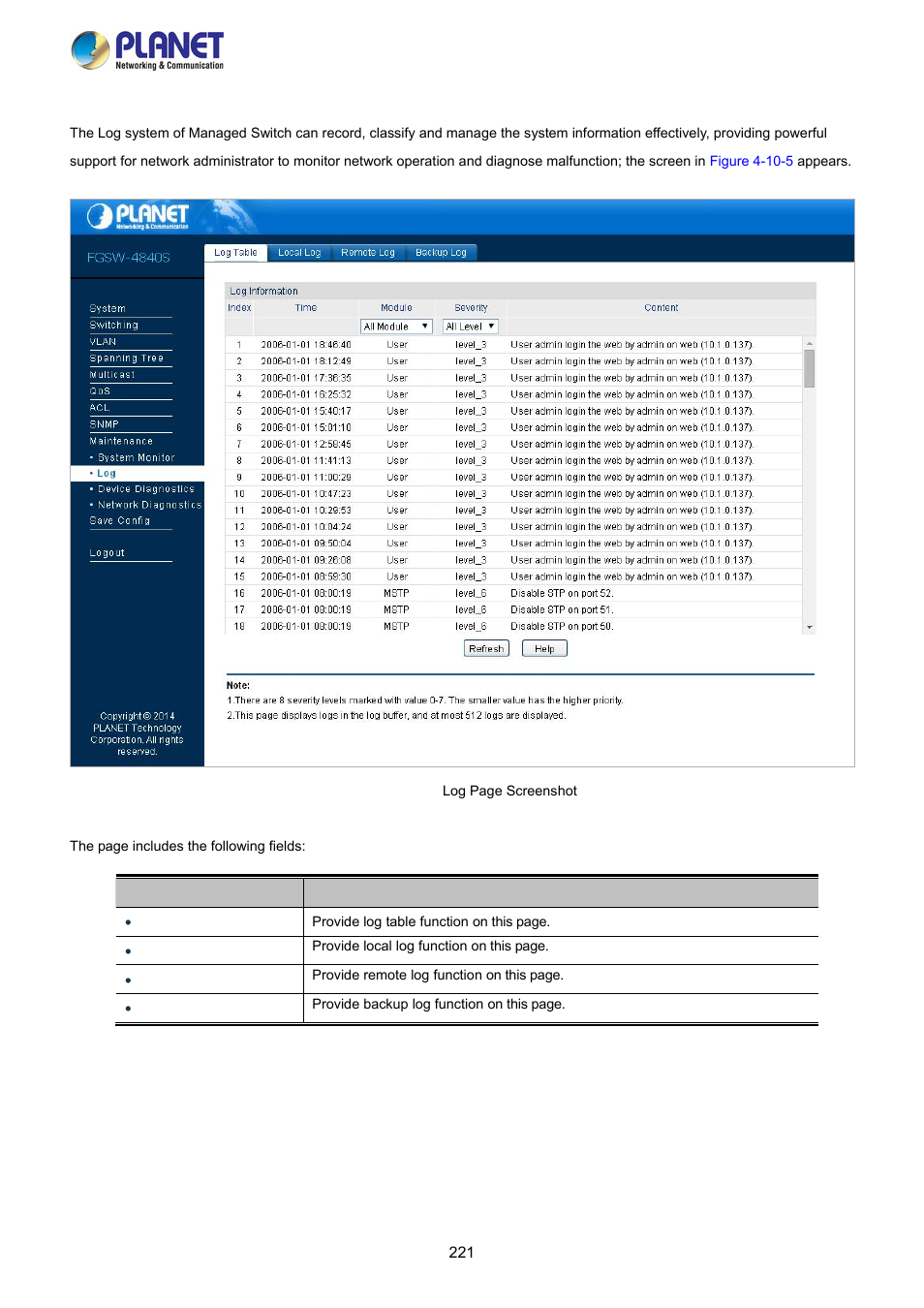 2 log | PLANET FGSW-2840 User Manual | Page 221 / 263