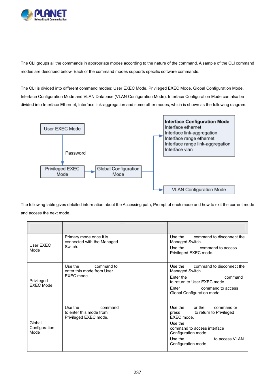 Command line mode | PLANET FGSW-2840 User Manual | Page 237 / 263