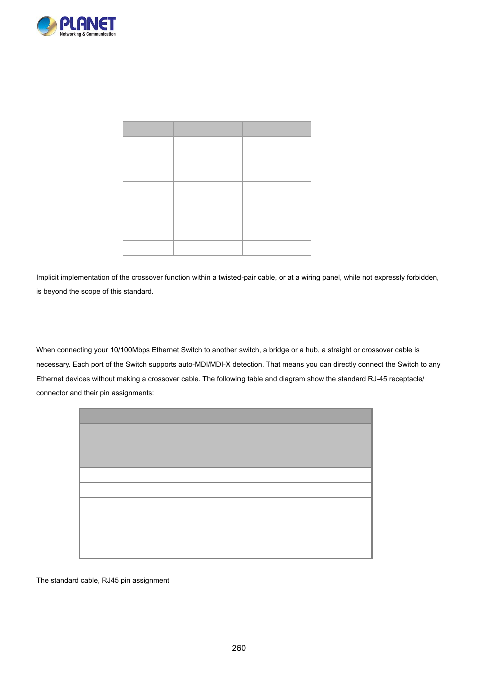 Appendix a, A.2 10/100mbps, 10/100base-tx | PLANET FGSW-2840 User Manual | Page 260 / 263