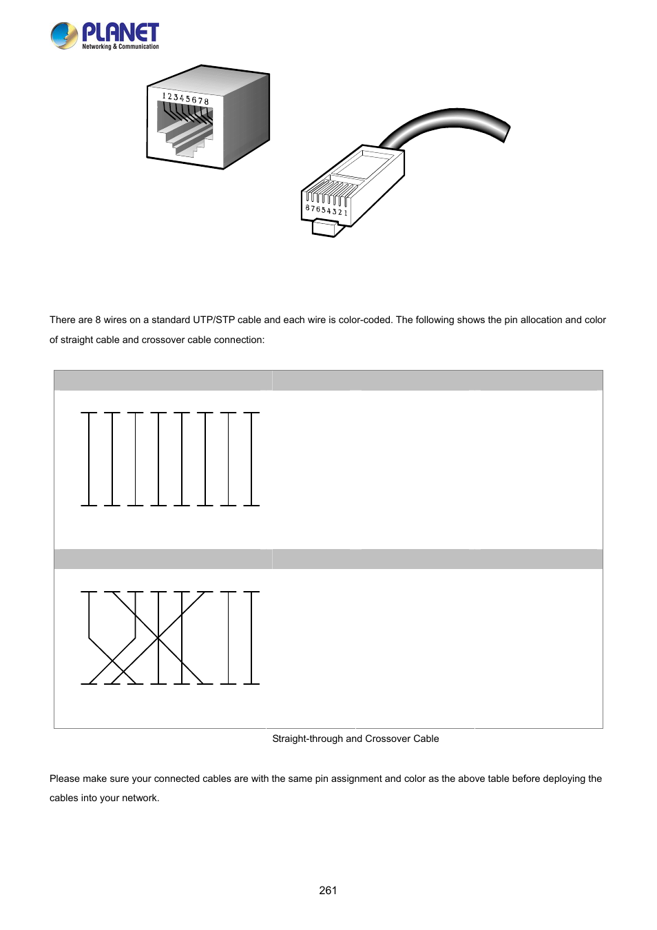 PLANET FGSW-2840 User Manual | Page 261 / 263