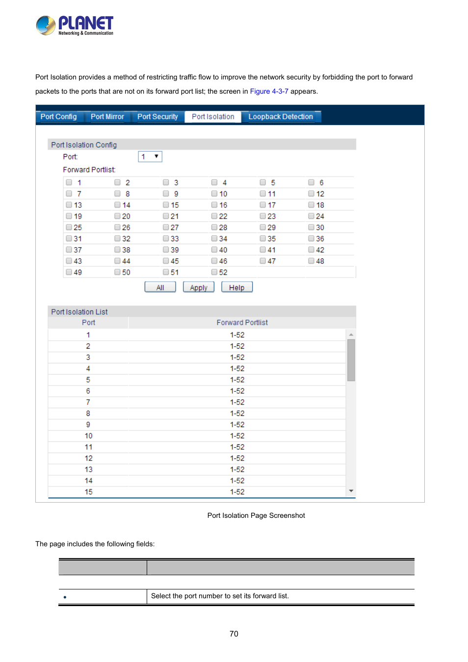 4 port isolation | PLANET FGSW-2840 User Manual | Page 70 / 263