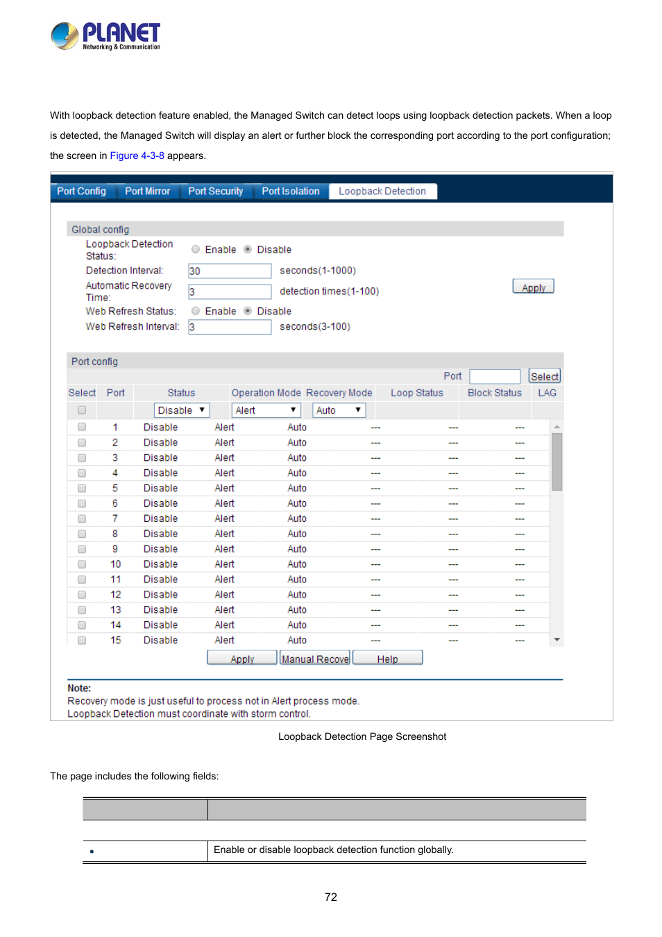 5 loopback detection | PLANET FGSW-2840 User Manual | Page 72 / 263