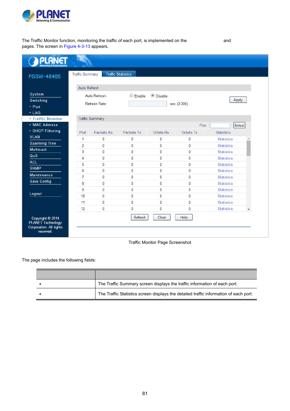3 traffic monitor | PLANET FGSW-2840 User Manual | Page 81 / 263