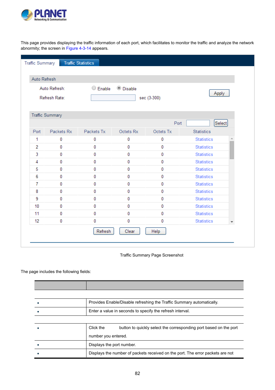 1 traffic summary | PLANET FGSW-2840 User Manual | Page 82 / 263
