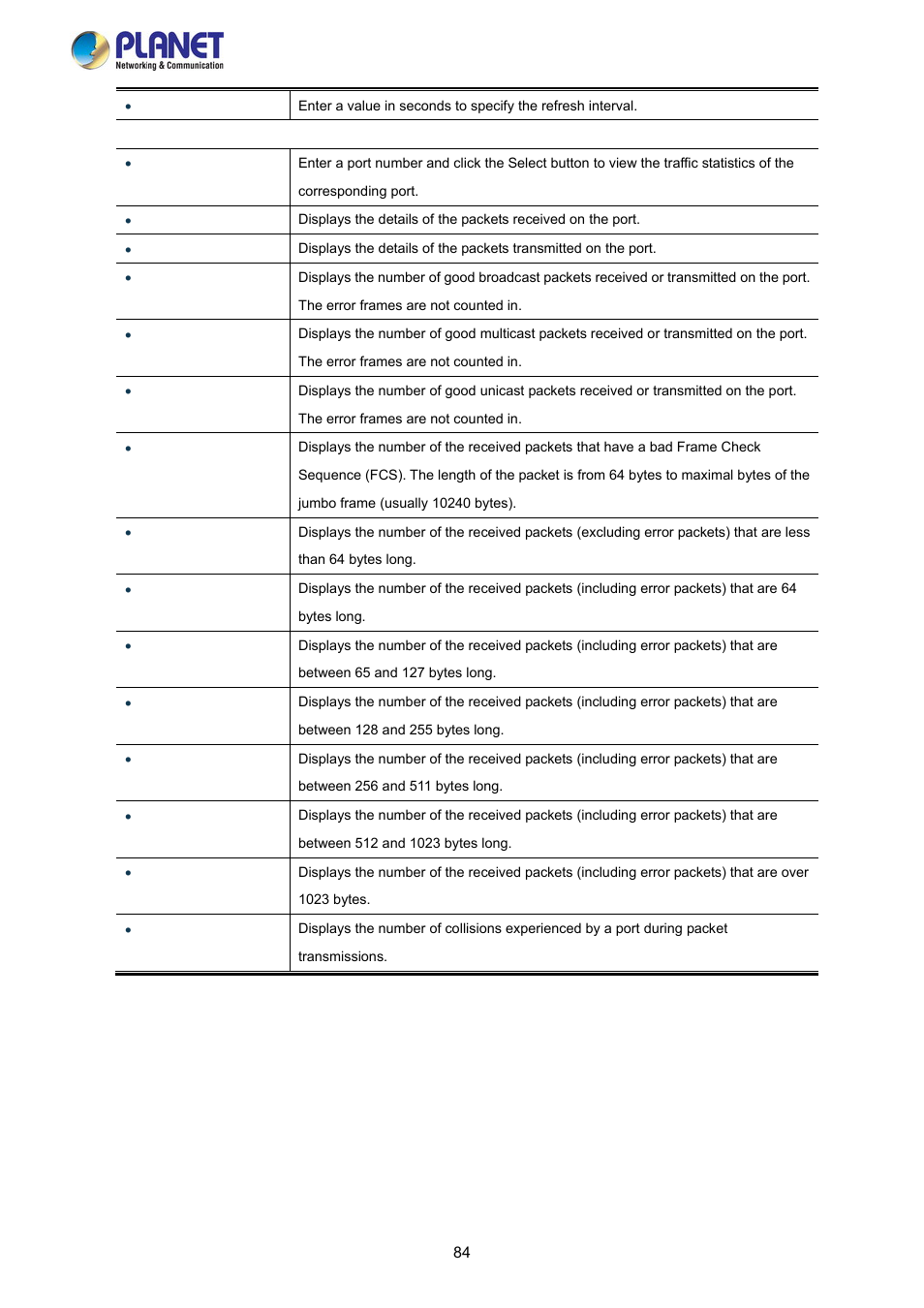 PLANET FGSW-2840 User Manual | Page 84 / 263