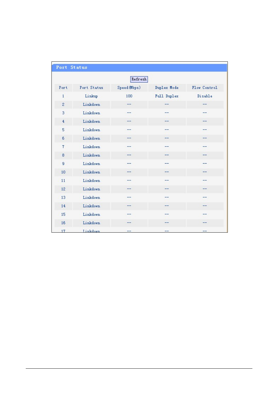 3 port status | PLANET FGSW-4840S User Manual | Page 17 / 38