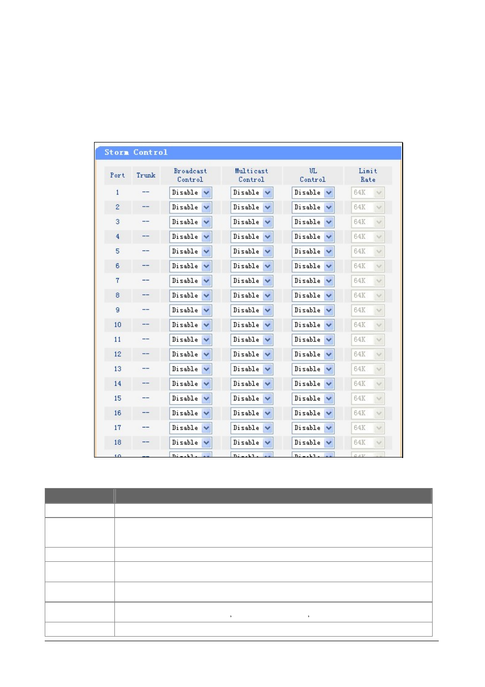 5 storm control | PLANET FGSW-4840S User Manual | Page 19 / 38