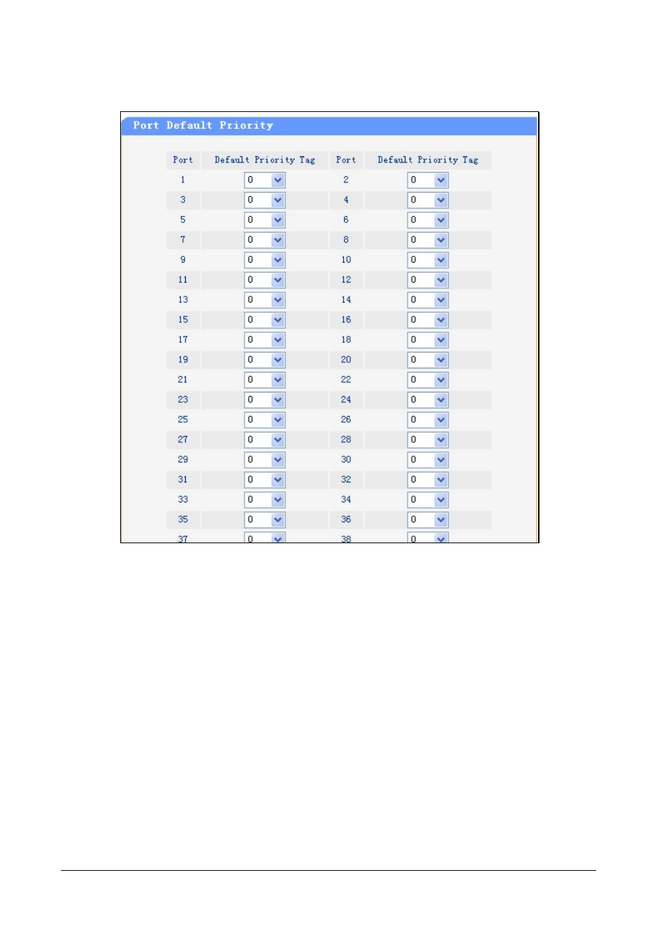 3 port default priority | PLANET FGSW-4840S User Manual | Page 32 / 38