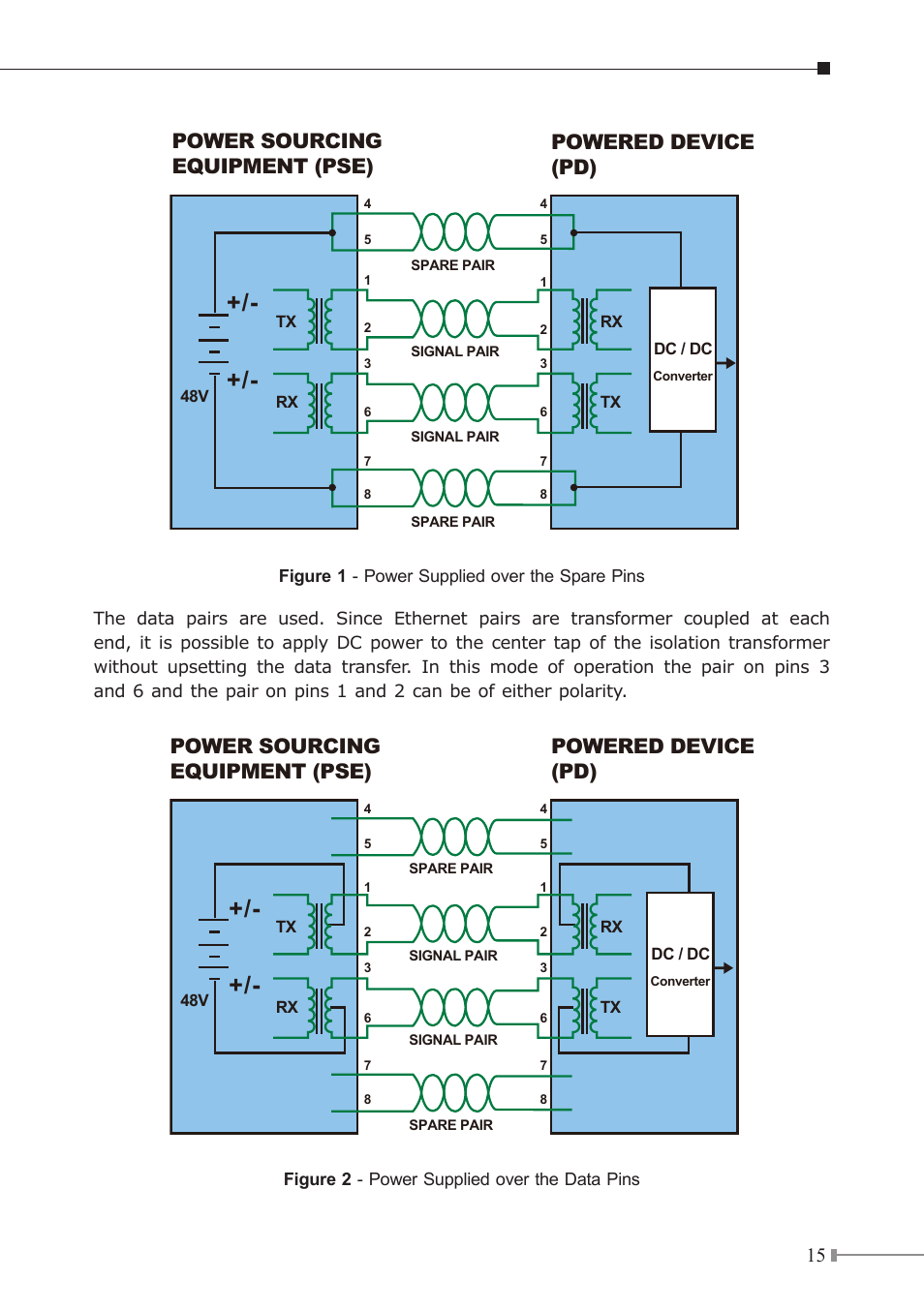 Power sourcing equipment (pse) powered device (pd) | PLANET FNSW-1600P User Manual | Page 15 / 20