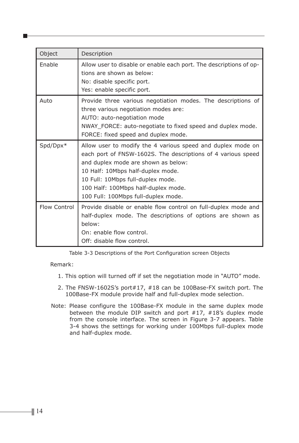 PLANET FNSW-1602S User Manual | Page 16 / 43