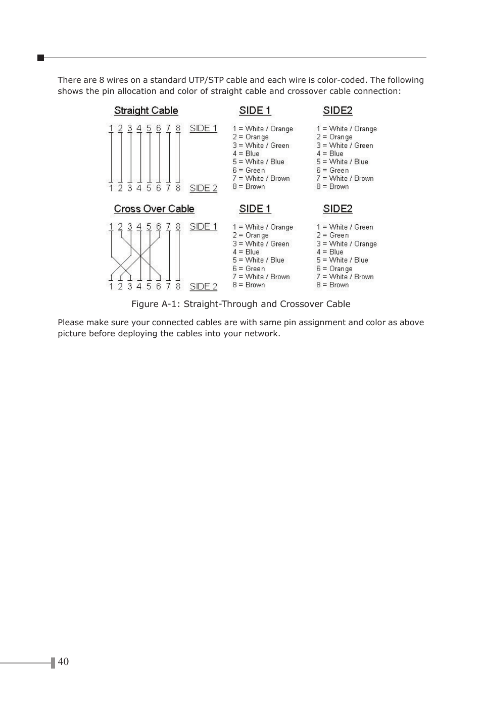 PLANET FNSW-1602S User Manual | Page 42 / 43