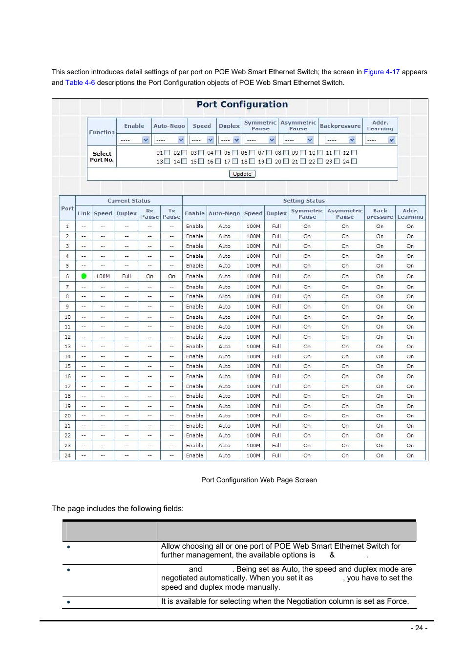 1 port configuration | PLANET FNSW-2400PS User Manual | Page 24 / 70
