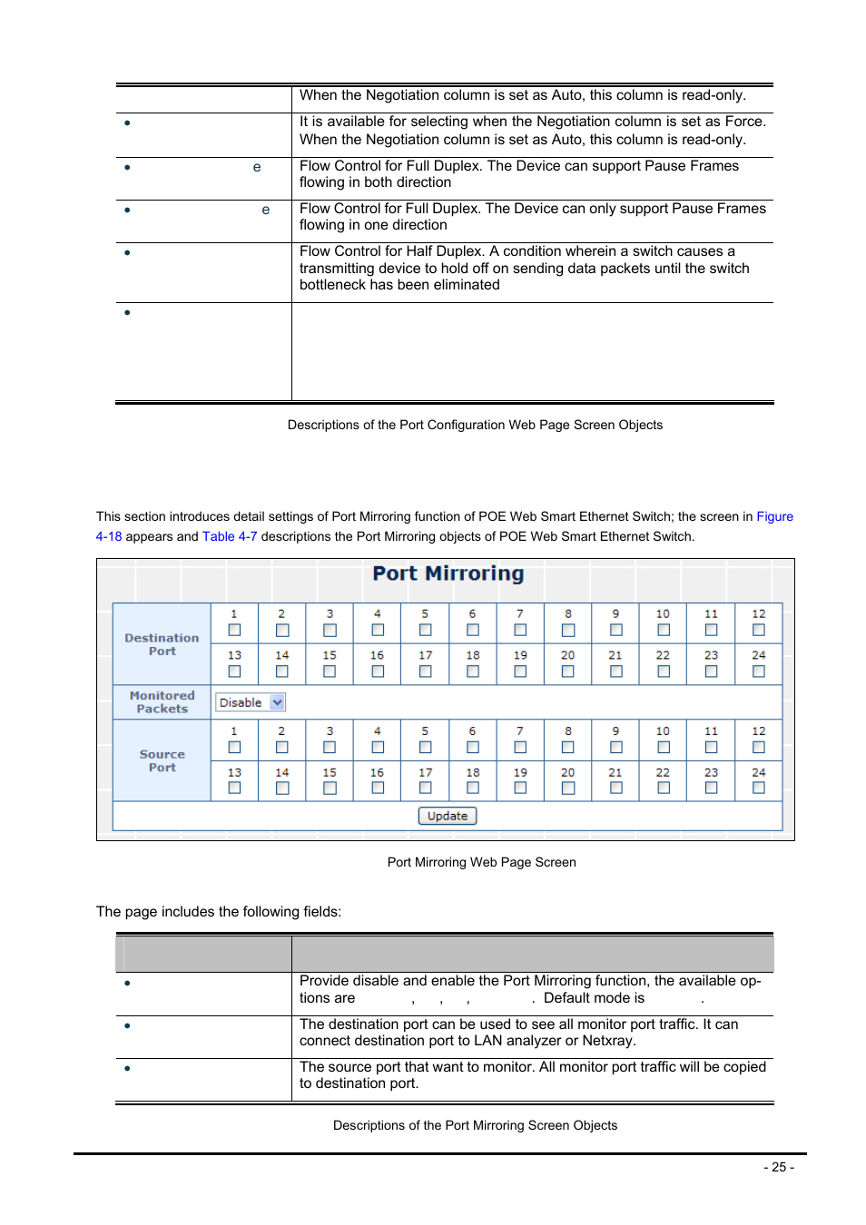 2 port mirroring | PLANET FNSW-2400PS User Manual | Page 25 / 70