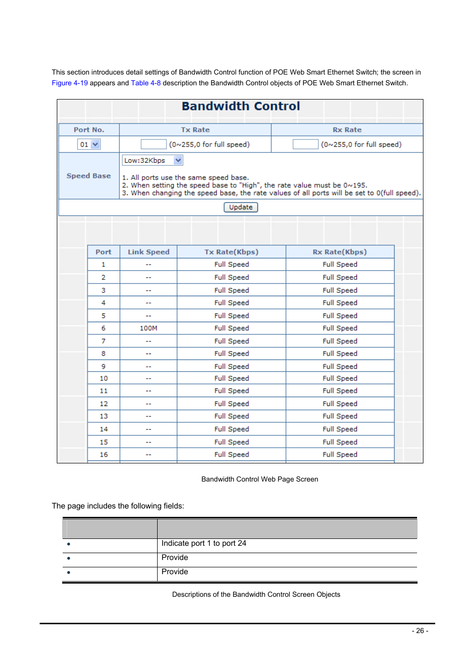 3 bandwidth control | PLANET FNSW-2400PS User Manual | Page 26 / 70