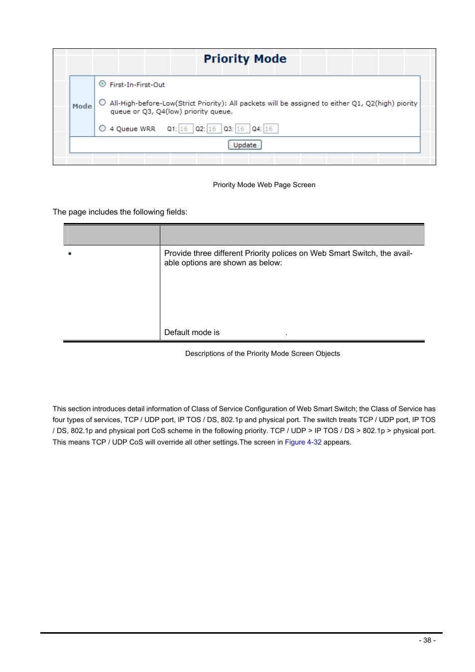 2 class of service | PLANET FNSW-2400PS User Manual | Page 38 / 70