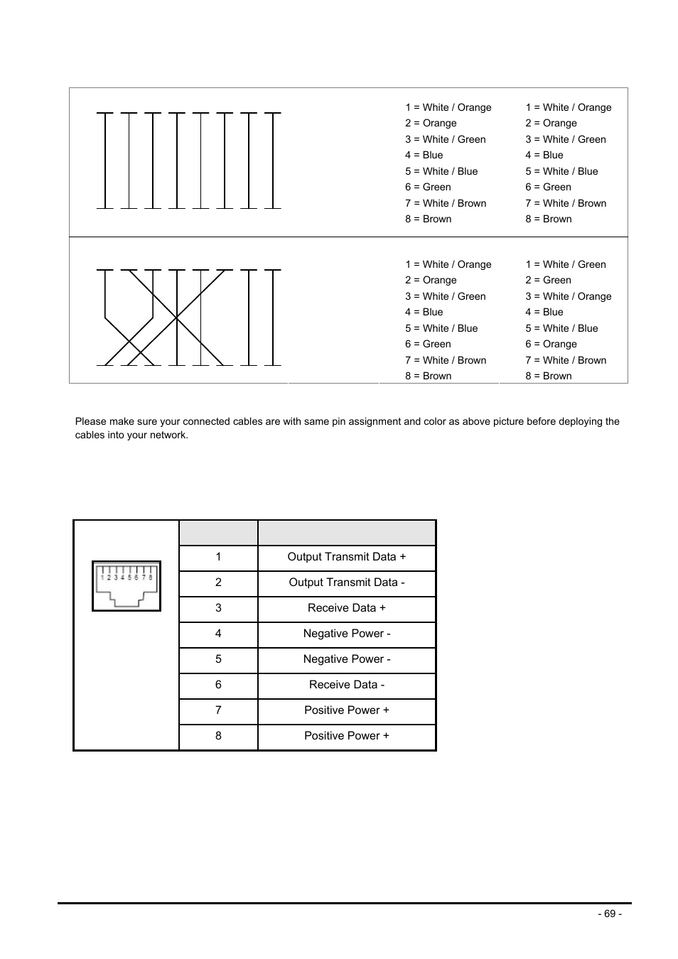 Data, Njector, Rj-45 | Ssignments | PLANET FNSW-2400PS User Manual | Page 69 / 70