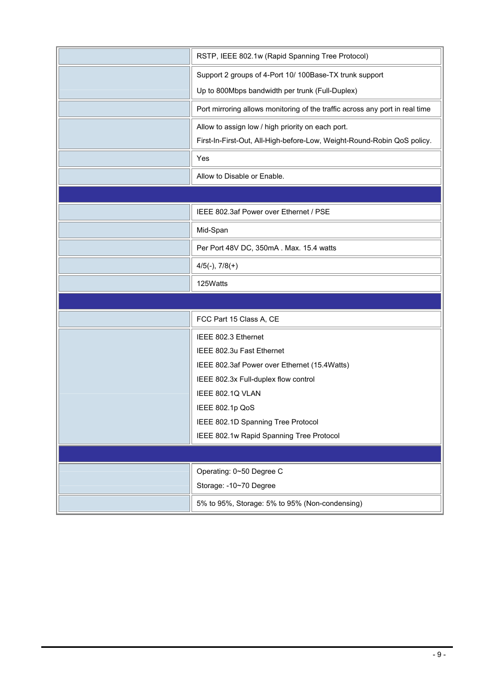 PLANET FNSW-2400PS User Manual | Page 9 / 70