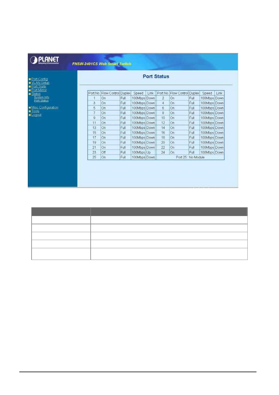 2 port status | PLANET FNSW-2401CS User Manual | Page 18 / 38