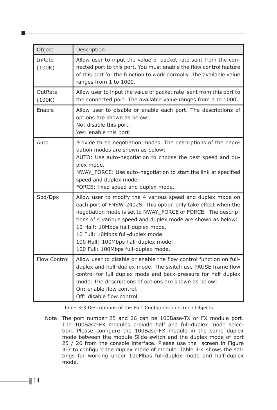 PLANET FNSW-2402S User Manual | Page 16 / 39