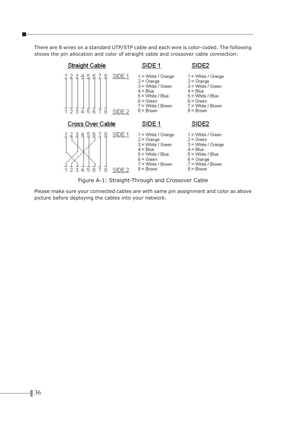 PLANET FNSW-2402S User Manual | Page 38 / 39