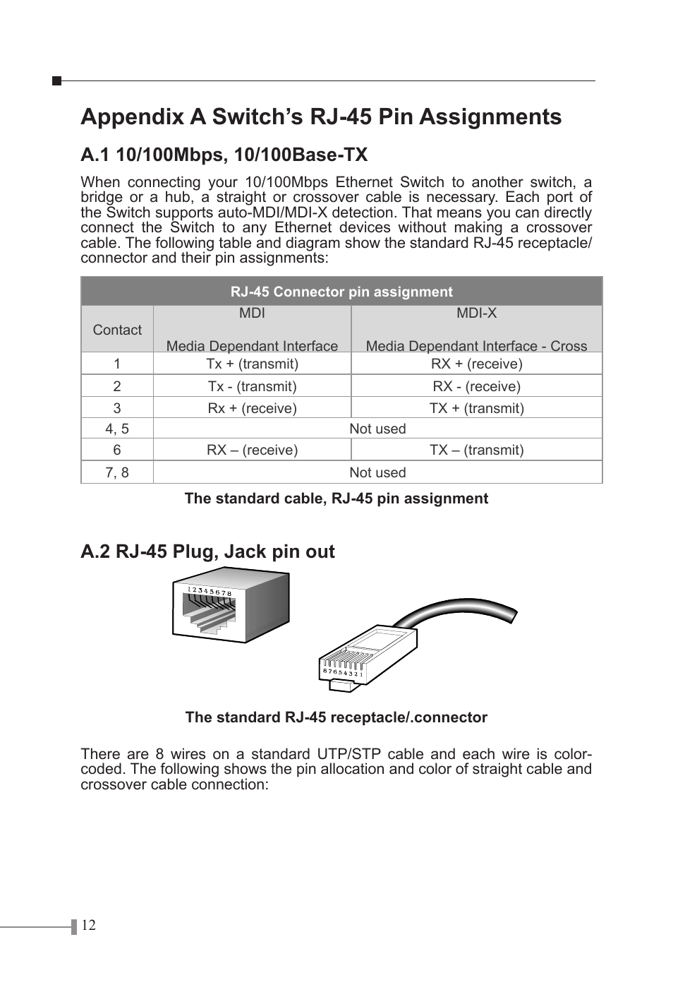 Appendix a switch’s rj-45 pin assignments, A.2 rj-45 plug, jack pin out | PLANET FSD-1605 User Manual | Page 14 / 18
